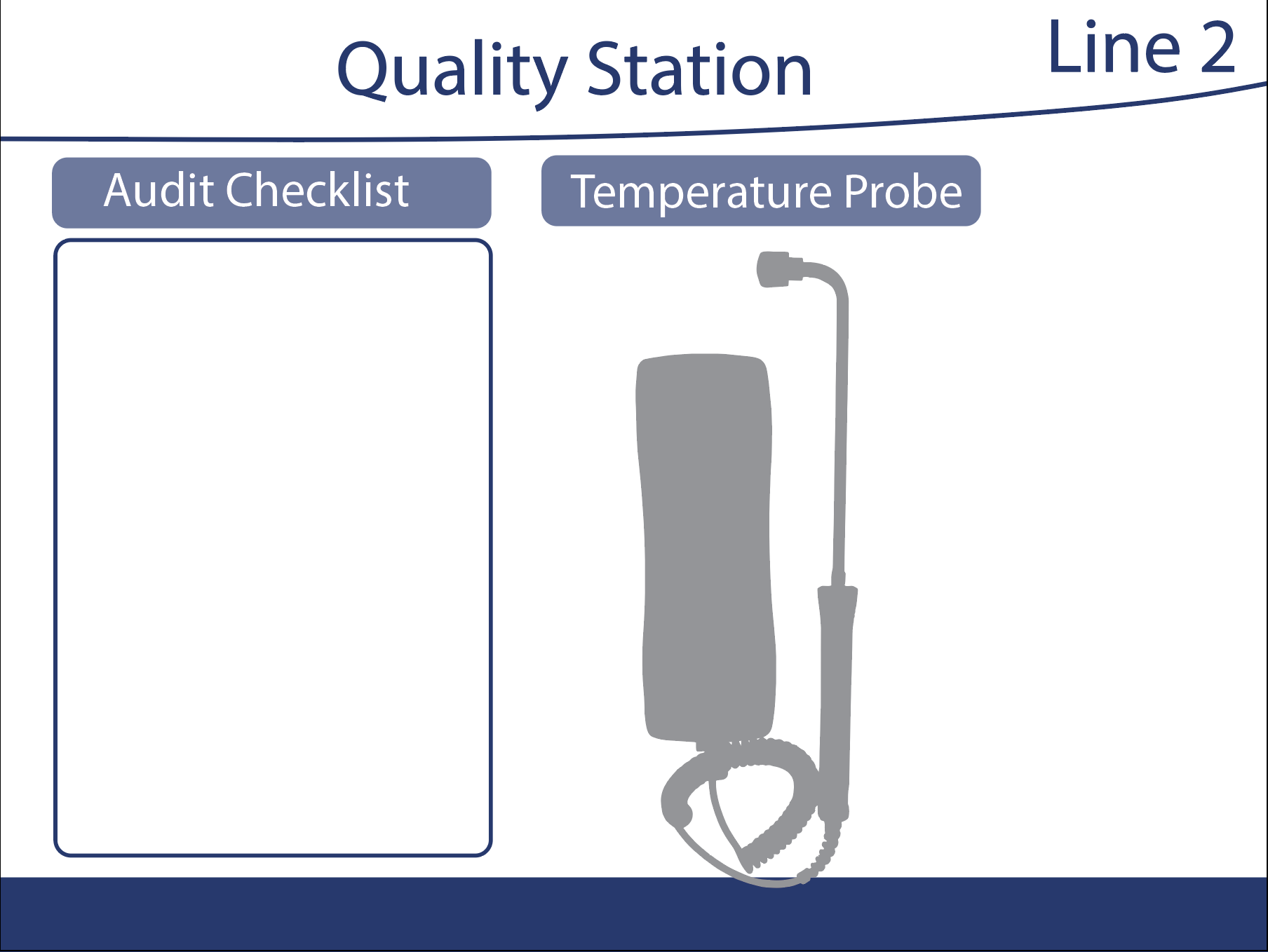 Quality Station with Audit Checklist and Temperature Probe
