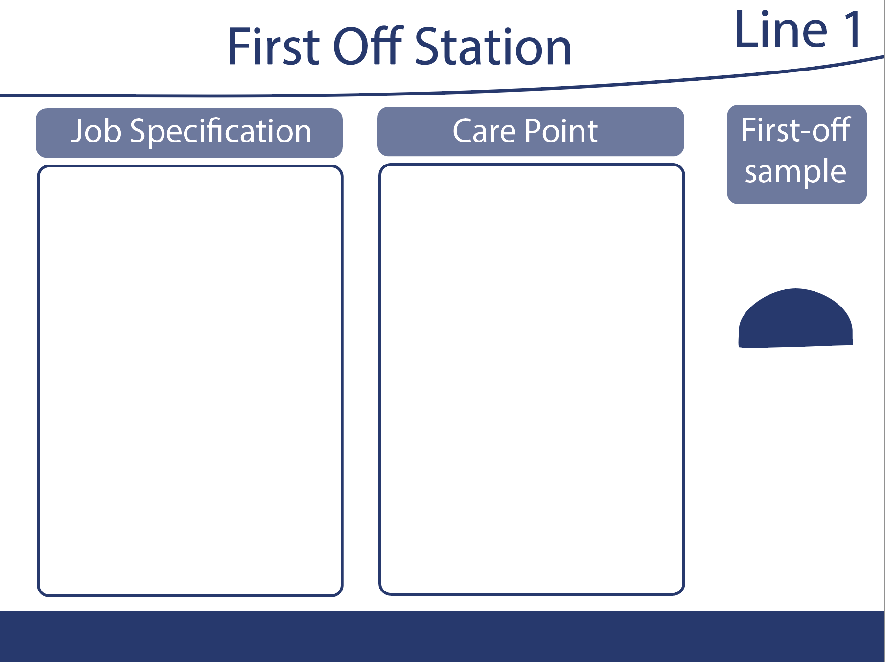First Off Station with Job Specification and Care Point